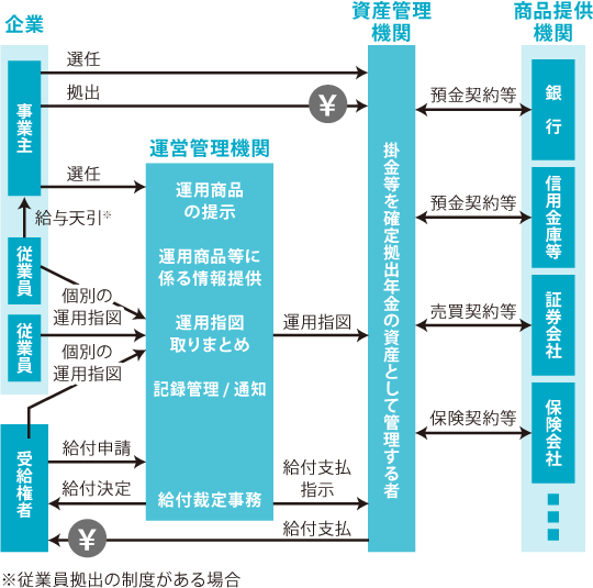 拠出 ログイン 確定 年金 LIFE GUIDE