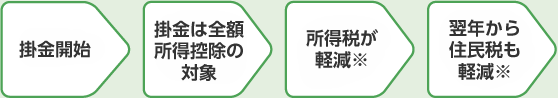 図