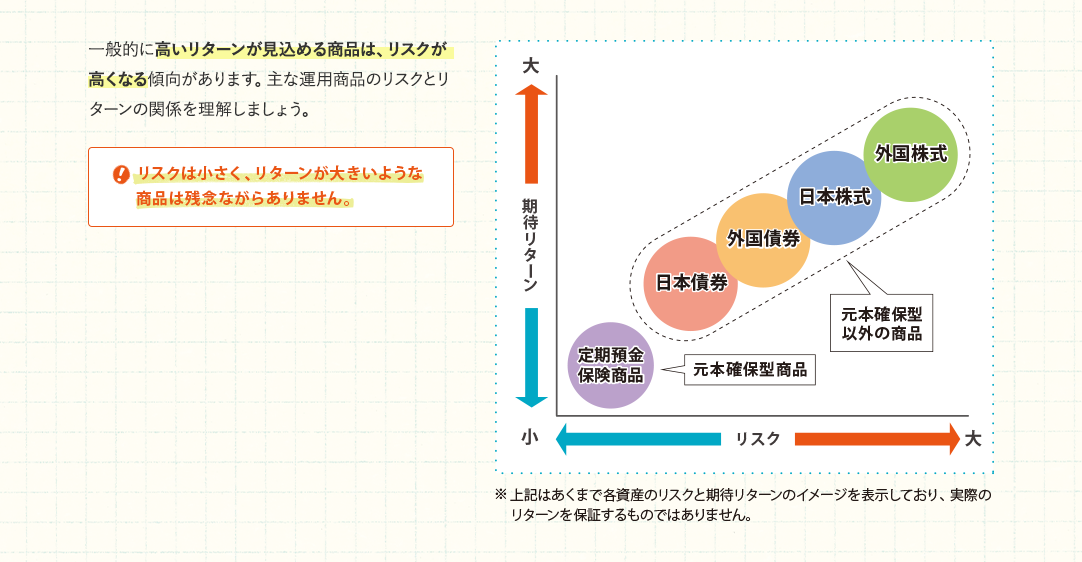 図