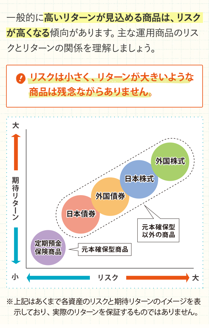 図