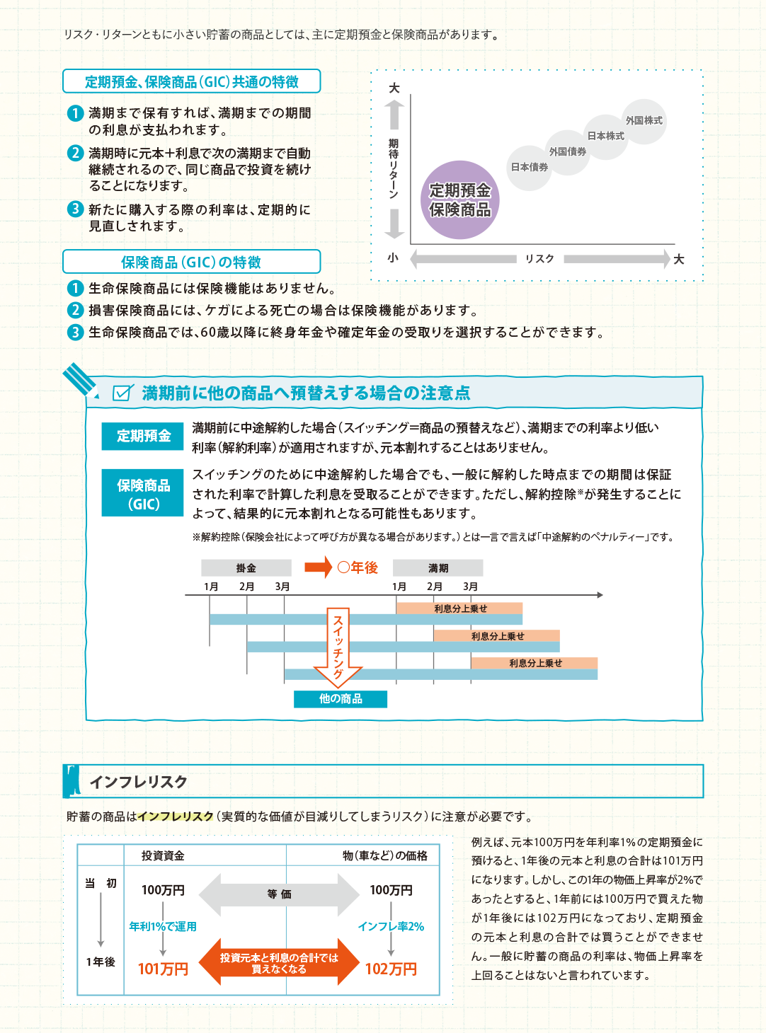 図