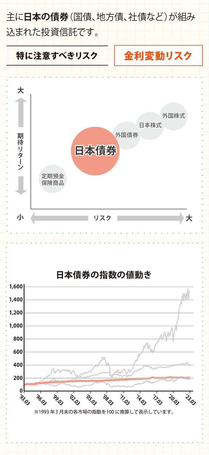 図