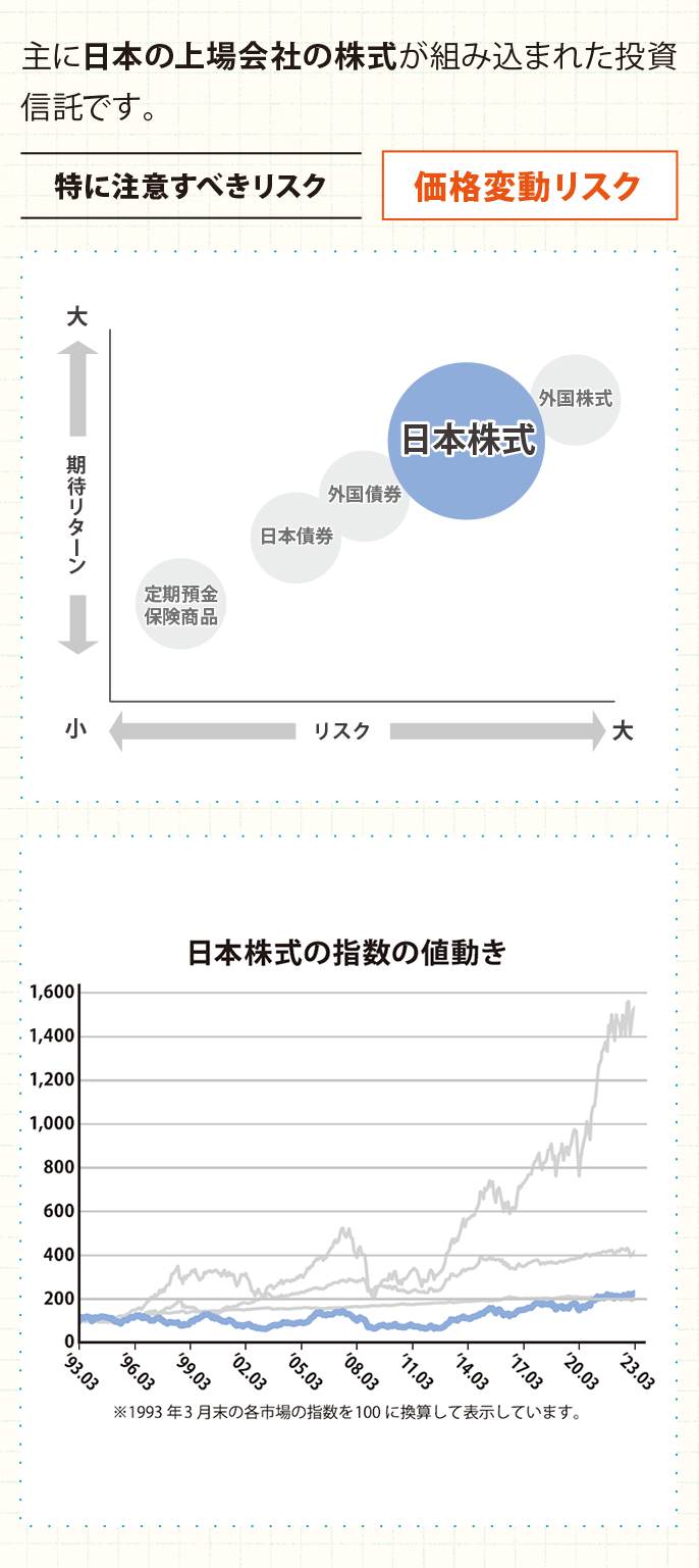 図