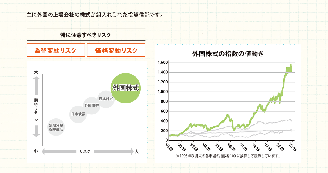 図