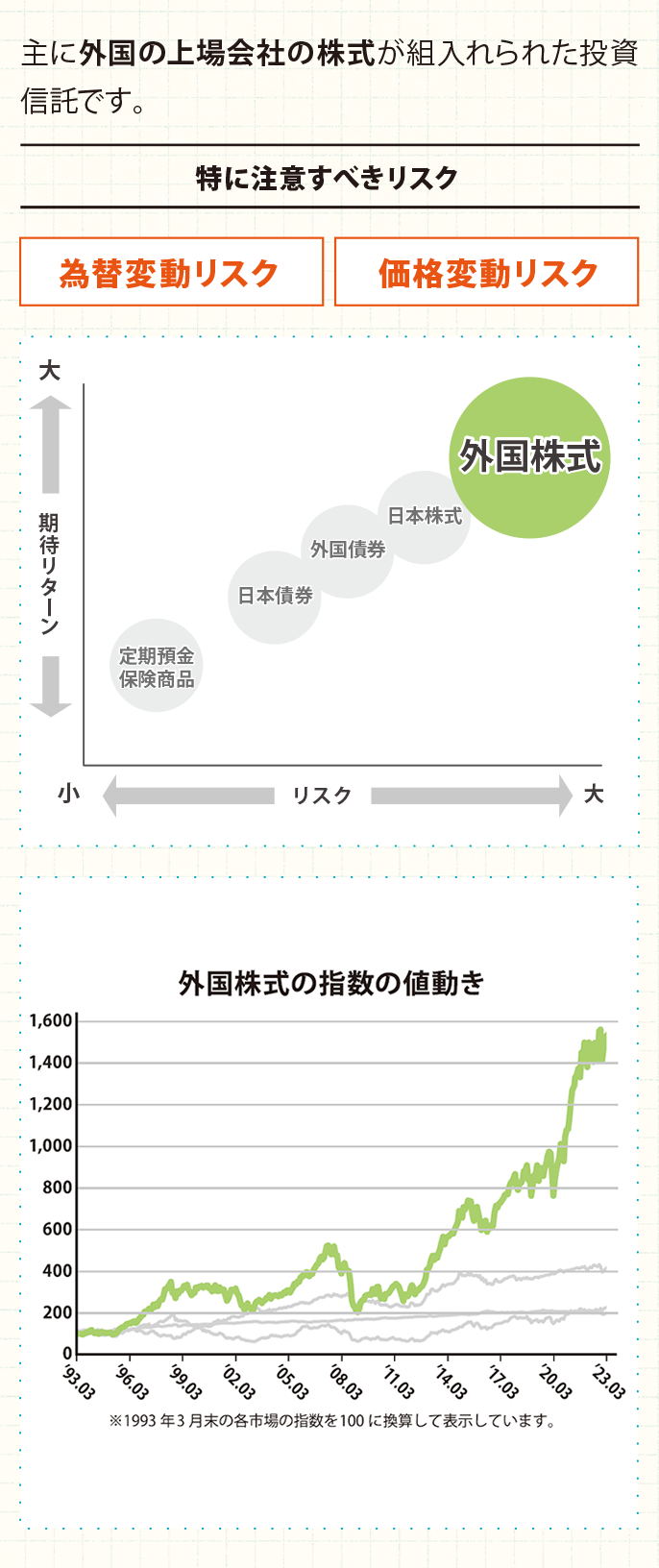 図