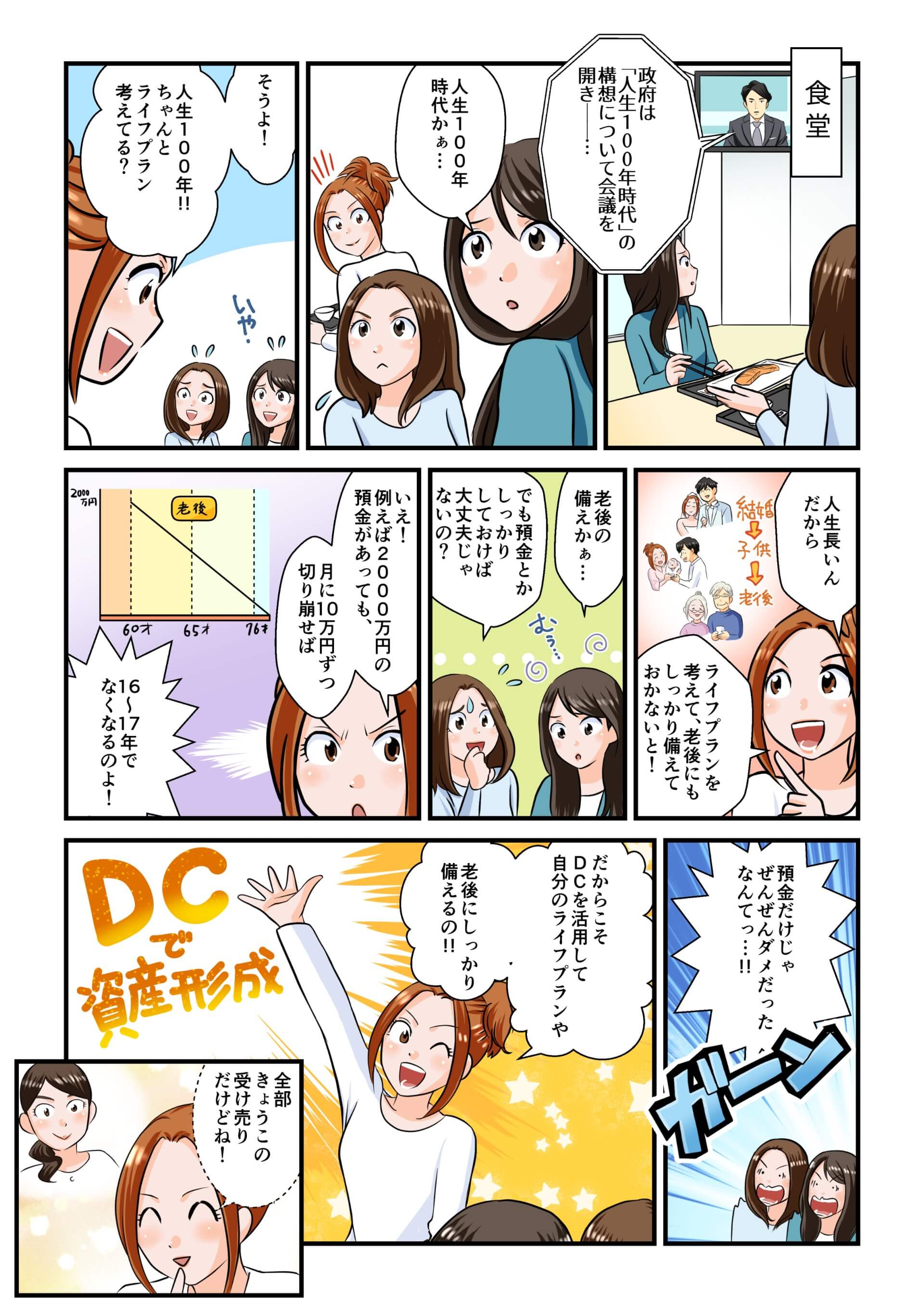 資産形成ってどうすればいいの？