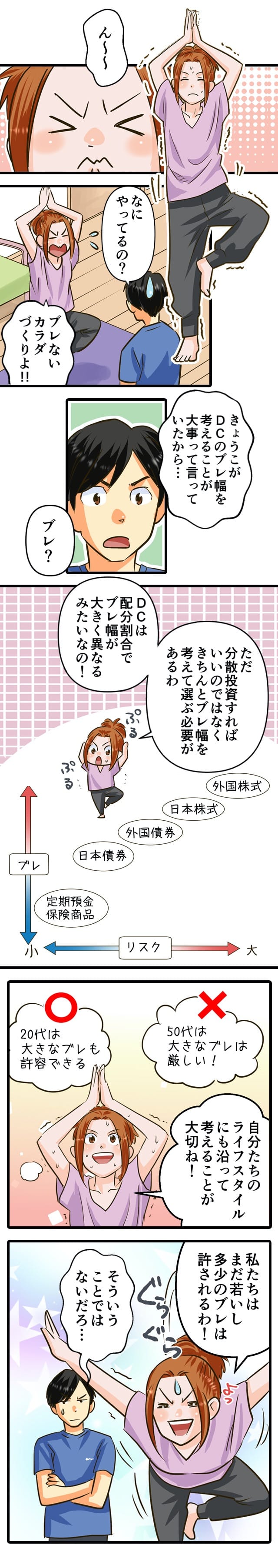 配分でブレ幅は大きく異なる