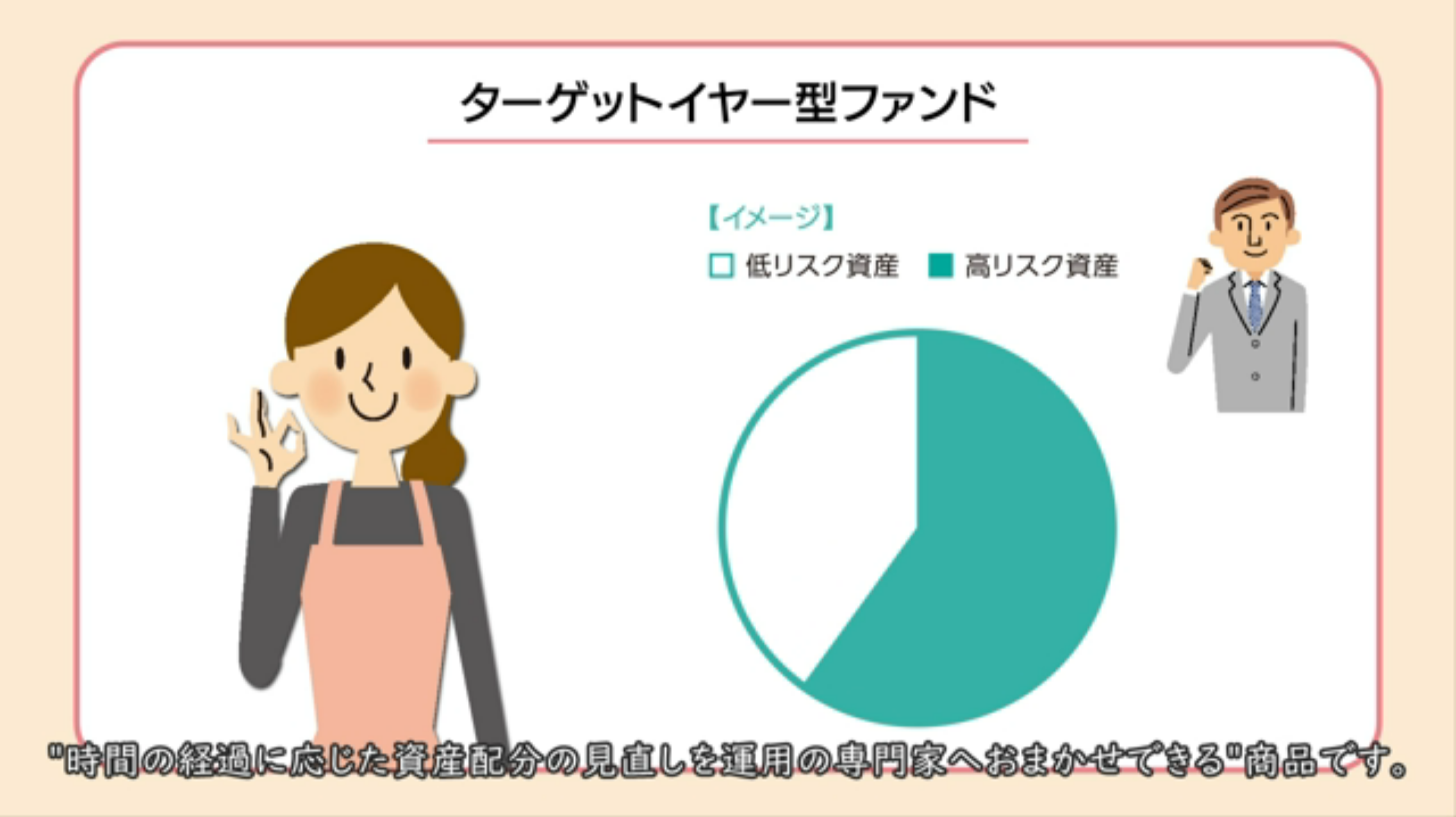 ターゲットイヤー型ファンド