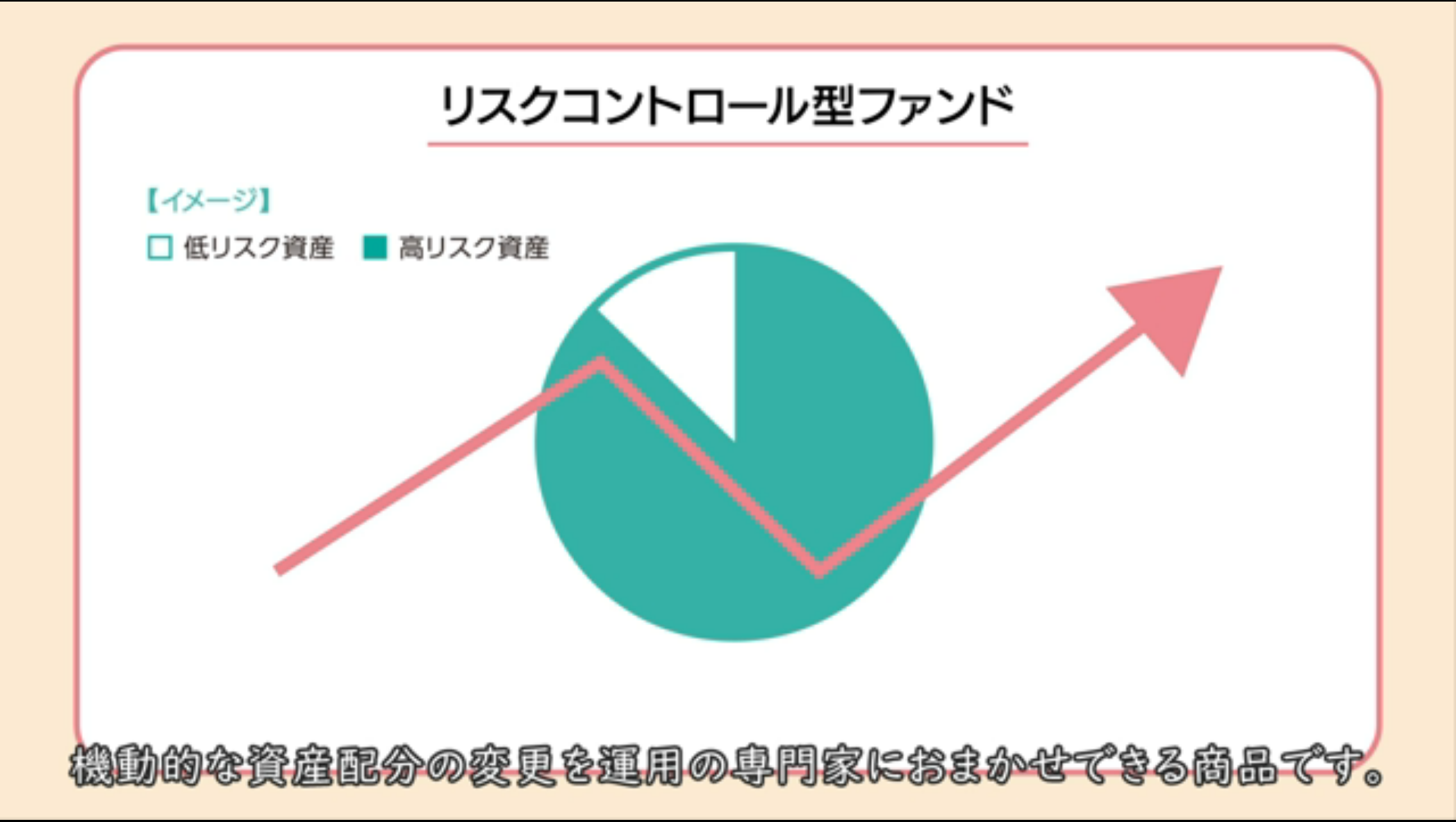 リスクコントロール型ファンド