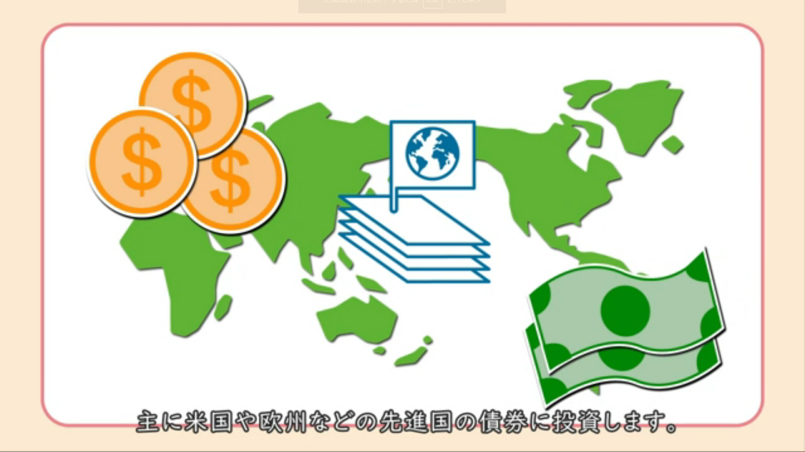 外国債券（先進国・為替ヘッジなし）