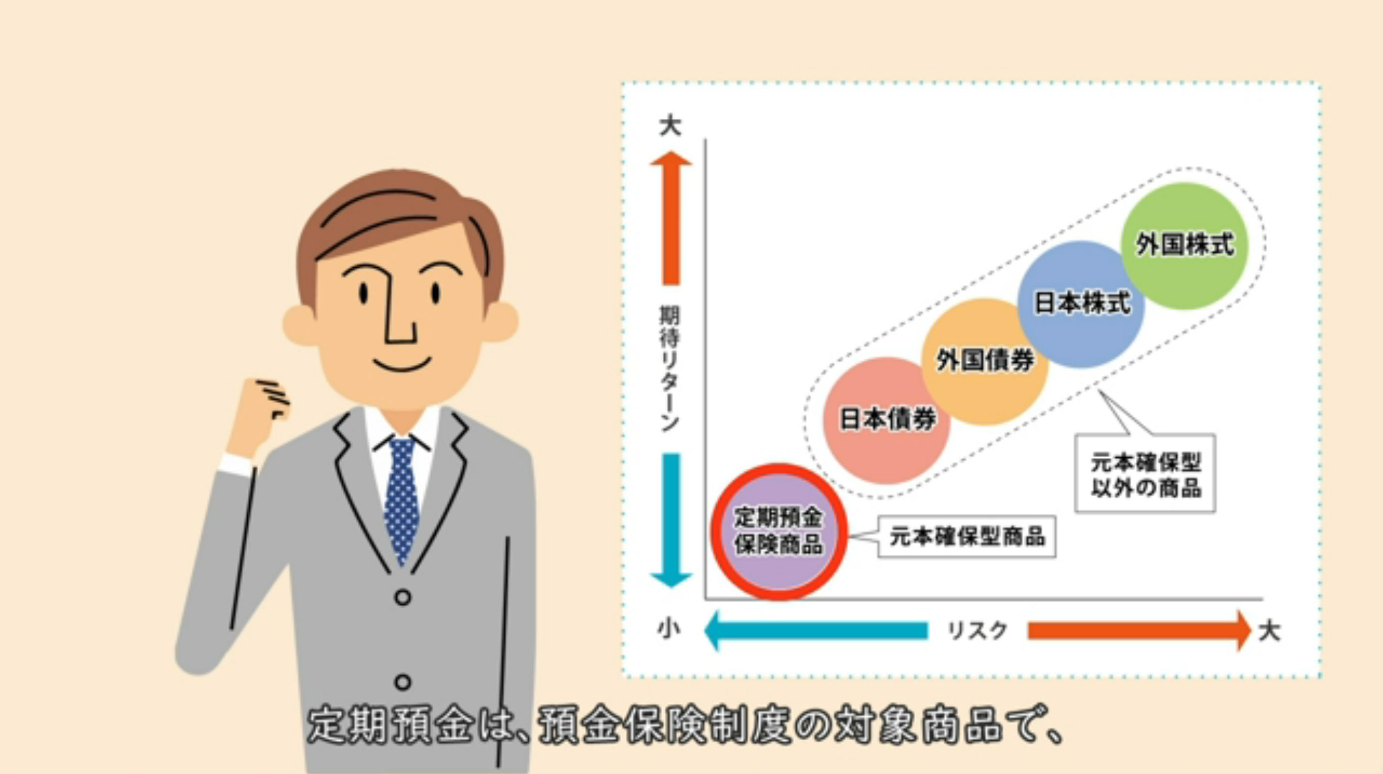 定期預金