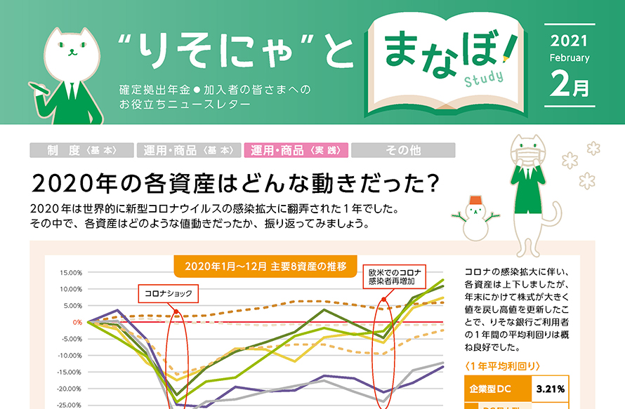 2020年の各資産はどんな動きだった？