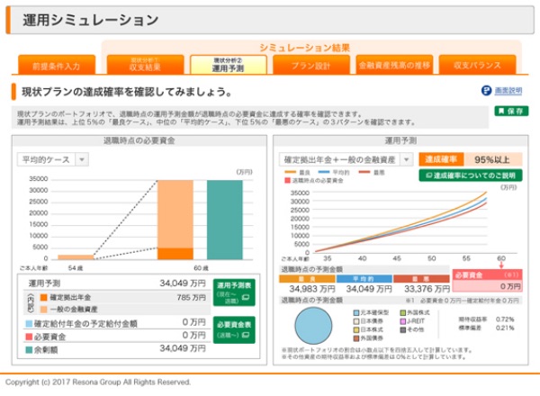 運用シミュレーション