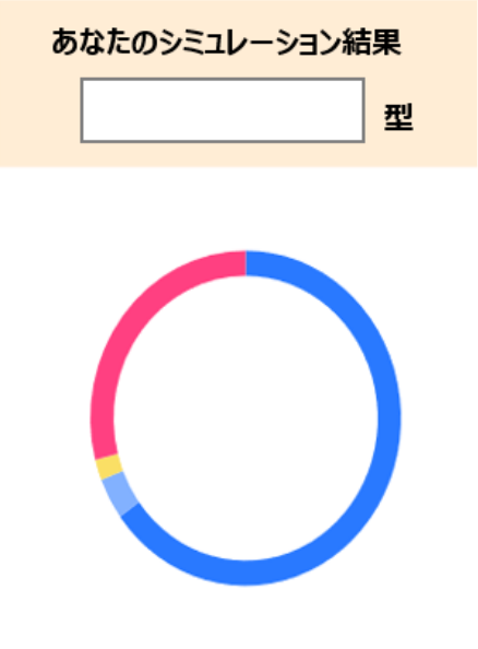 あなたのシミュレーション結果