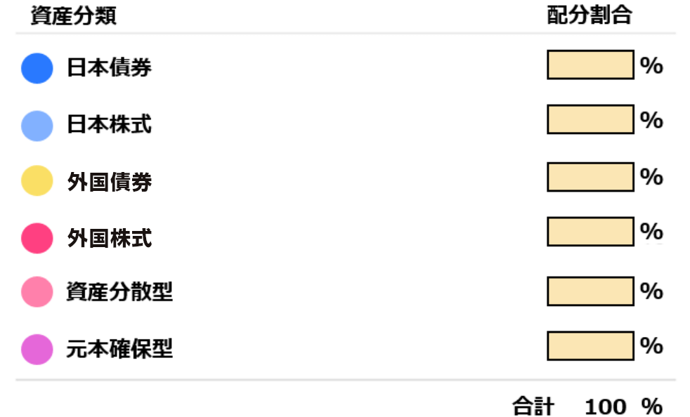 資産分類　配分割合