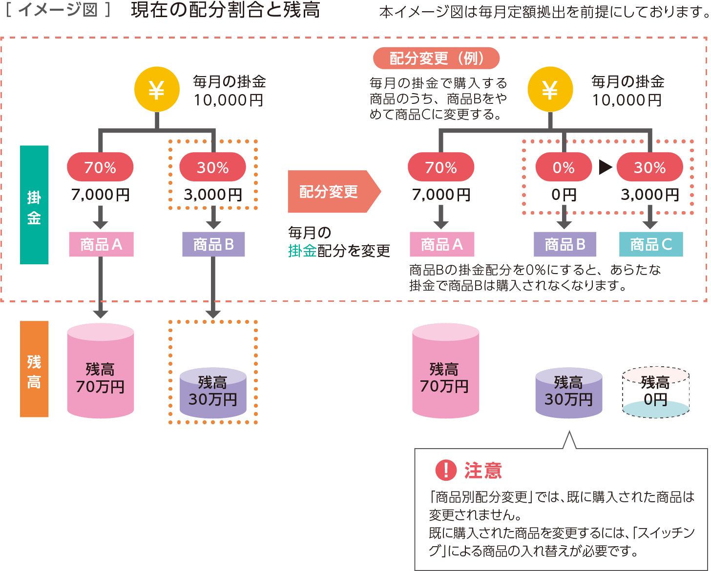 イメージ図