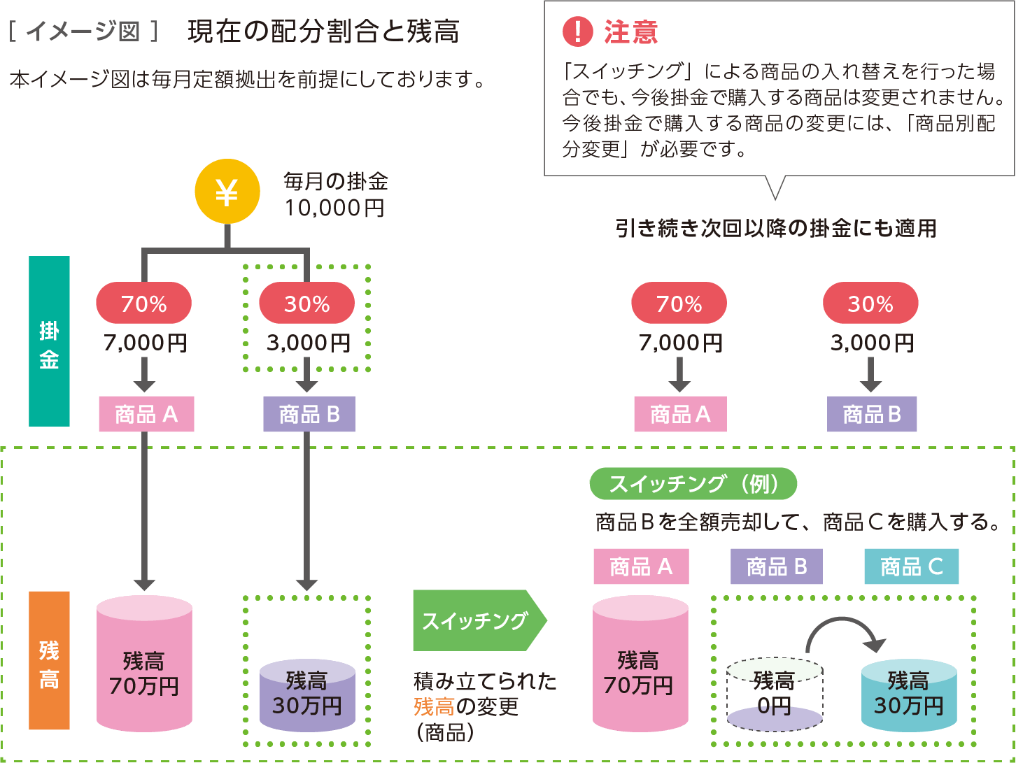 イメージ図
