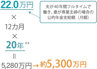 公的年金より受け取る金額のイメージ