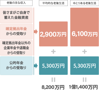 自助努力による準備のイメージ