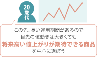 運用の例