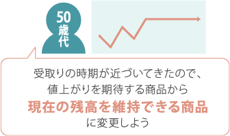 運用の例