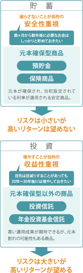 各年度の代表的な市場指数の上昇率