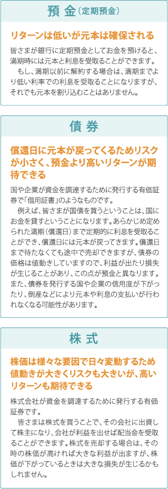 預金・債券・株式の説明