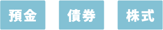資産の分散の例