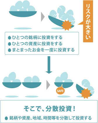 分散投資とその効果の説明