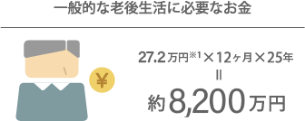 一般的な老後生活に必要なお金のイメージ