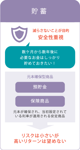 貯蓄の比較イメージ