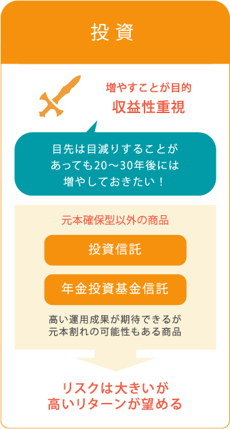 投資の比較イメージ