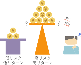 リスクとリターンの関係のイメージ