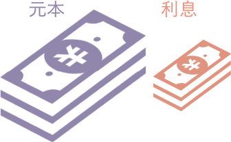 満期まで保有した場合のイメージ