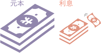 満期以前に解約した場合のイメージ