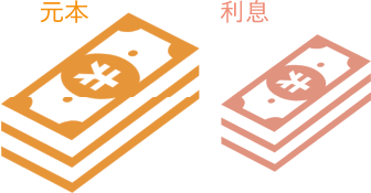 満期（償還日）まで定期的に利息を受け取った場合のイメージ