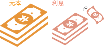 満期以前に解約した場合のイメージ