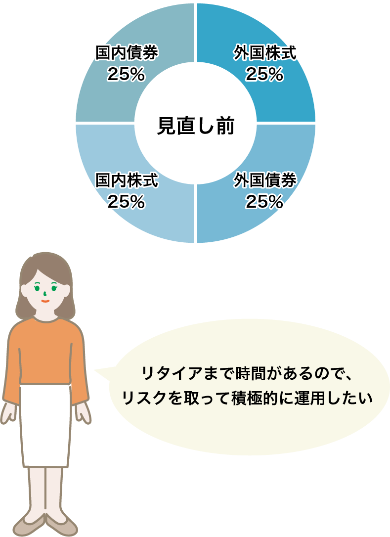 リタイアまで時間があるのでリスクを取って積極的に運用したい