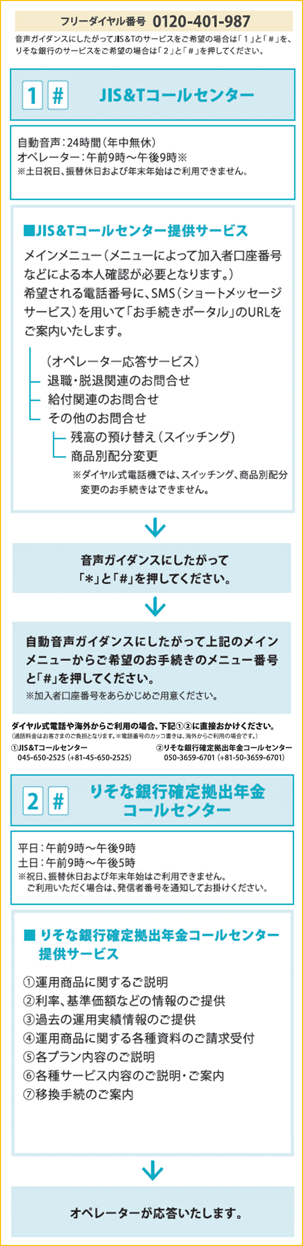 フリーダイヤル番号