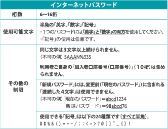 パスワードにかかる制約
