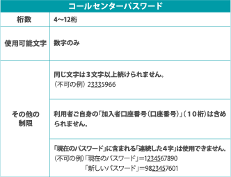 コールセンターパスワード