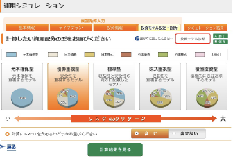 資産配分の異なる5つの資産配分モデル