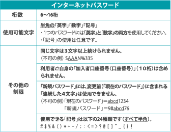 パスワードにかかる制約