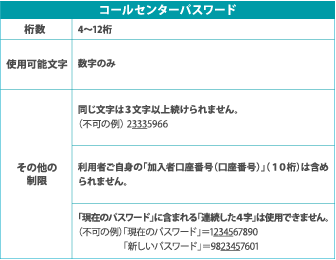 コールセンターパスワード
