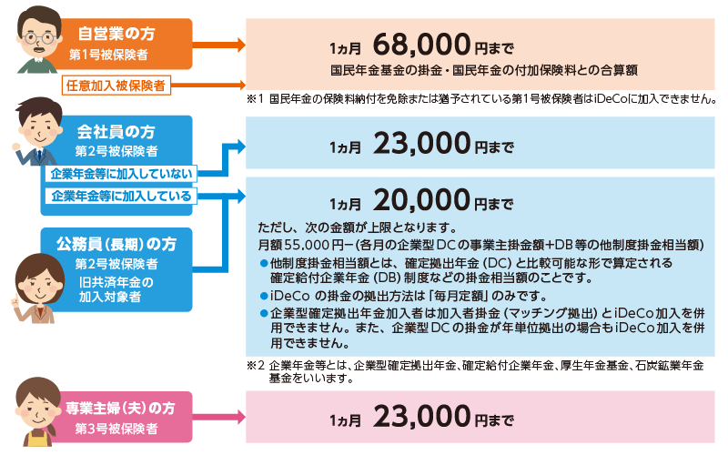 上限額