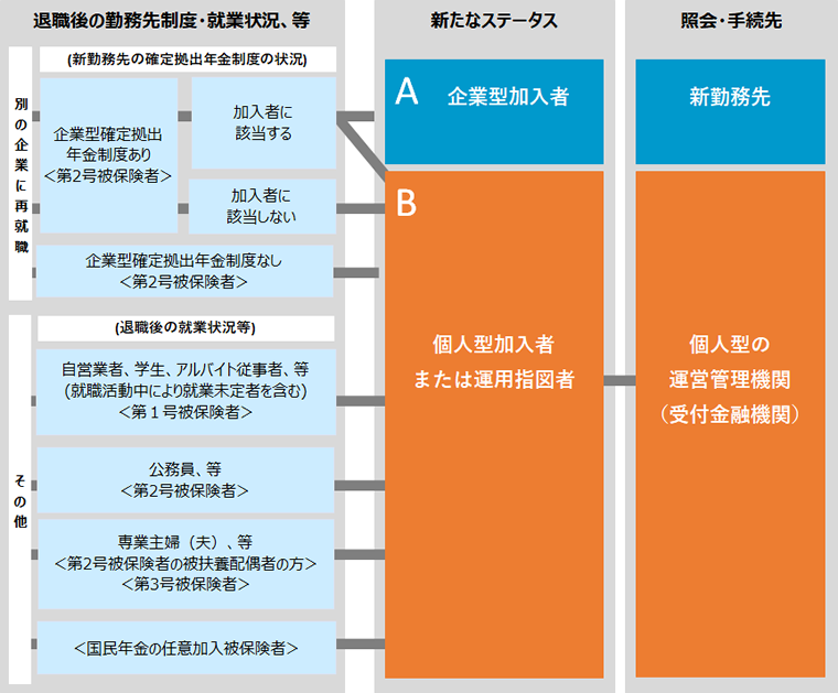 後 手続き 退職 【手続きリスト】退職後にやるべきことをまとめ一覧で解説【要確認】